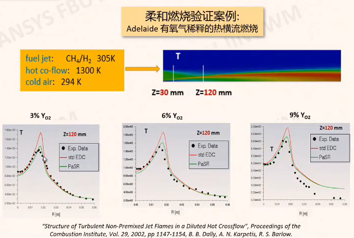 附资料下载| ANSYS 2022 燃烧与化学反应功能更新的图5