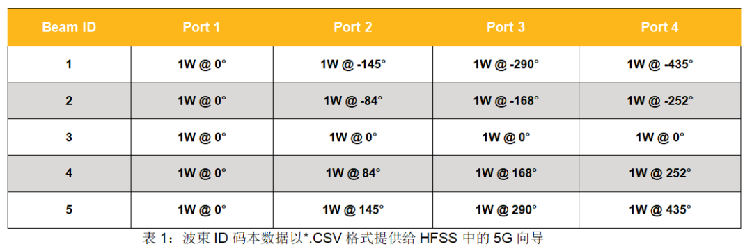 Ansys白皮書：如何設計5G無線網絡的用戶設備天線系統的圖9