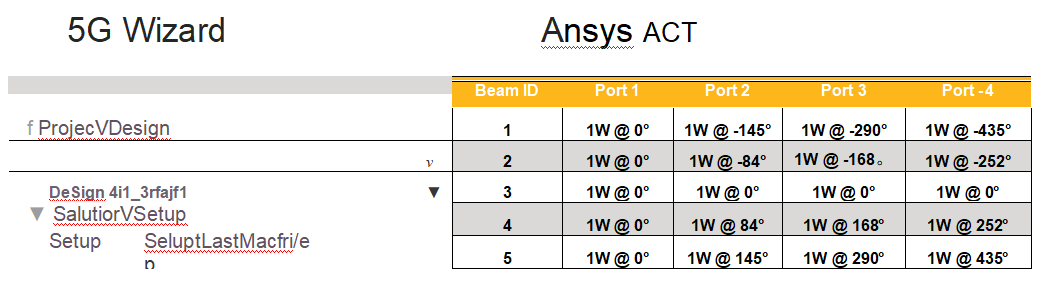Ansys白皮書：如何設計5G無線網絡的用戶設備天線系統的圖10