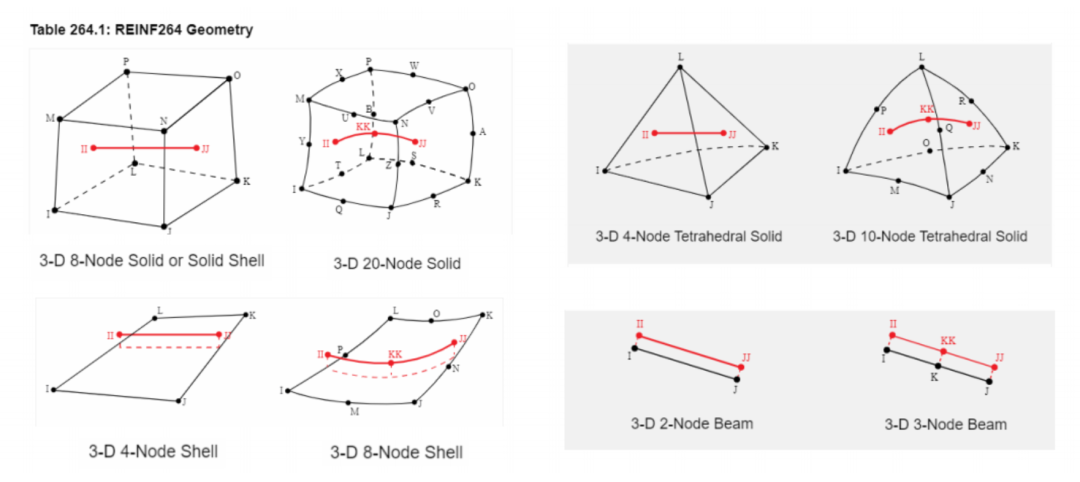 技术分享｜Ansys软件如何考虑结构中加强筋（加强膜）作用？的图3