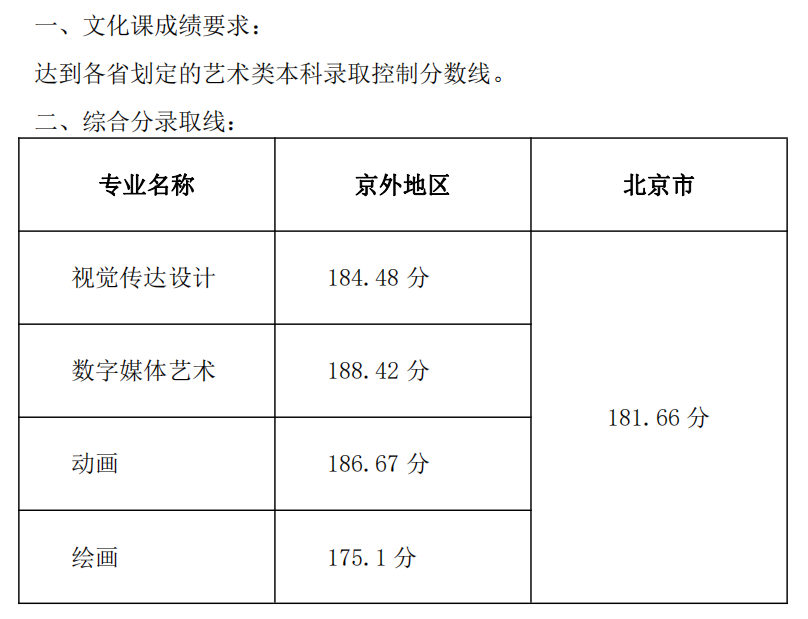 各大院校录取新疆分数线_新疆录取分数线一览表2021_2024年新疆大学录取分数线(2024各省份录取分数线及位次排名)