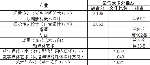 新疆录取分数线一览表2021_各大院校录取新疆分数线_2024年新疆大学录取分数线(2024各省份录取分数线及位次排名)