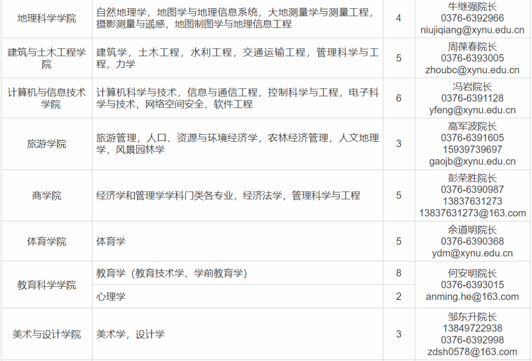 信阳师范大学2024年公开招聘工作人员,待遇优厚!