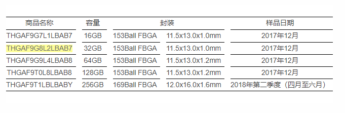 自研車芯？我不同意的圖6