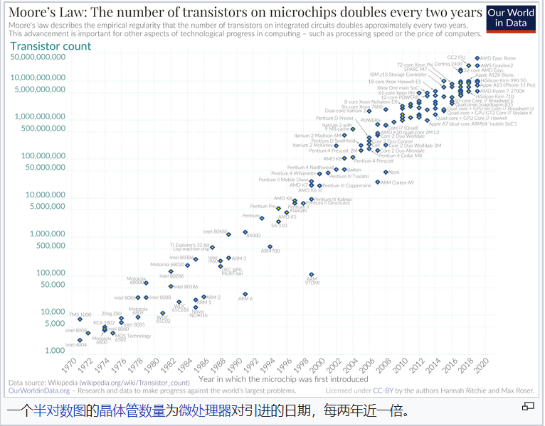 集成电路发展史上的十大里程碑事件的图10