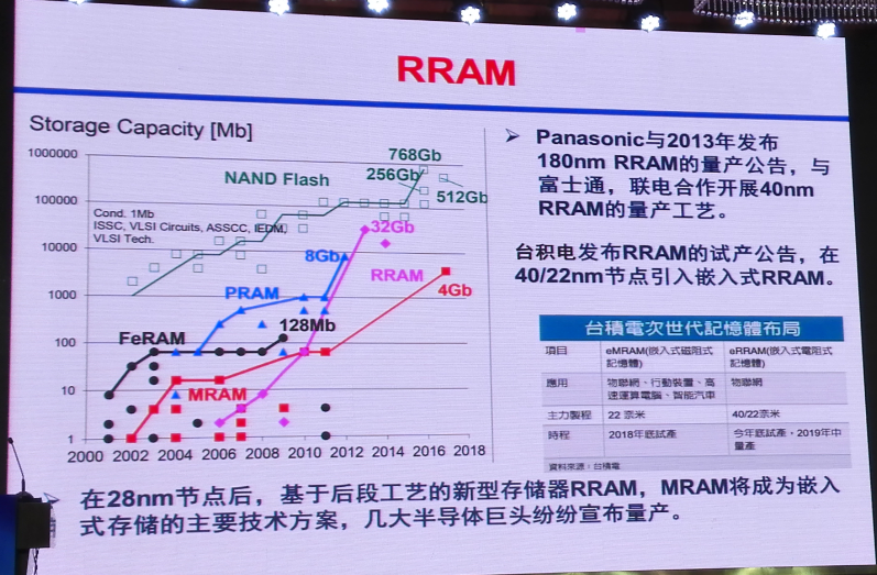 集成电路发展史上的十大里程碑事件的图30