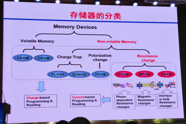 集成电路发展史上的十大里程碑事件的图26
