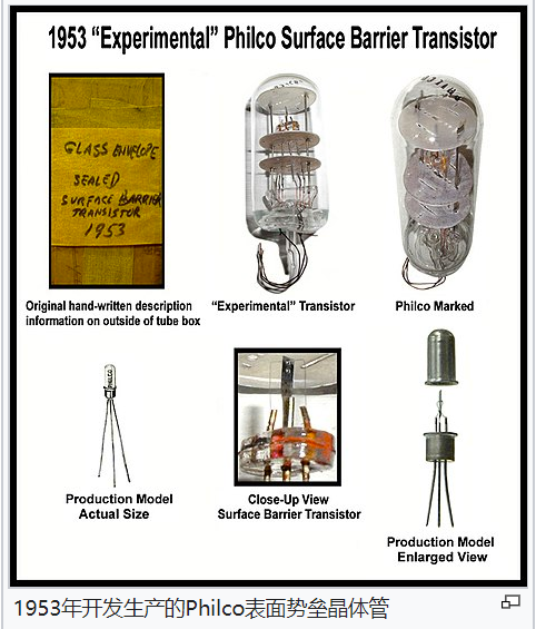 集成电路发展史上的十大里程碑事件的图4