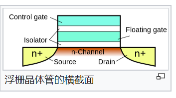 集成电路发展史上的十大里程碑事件的图24