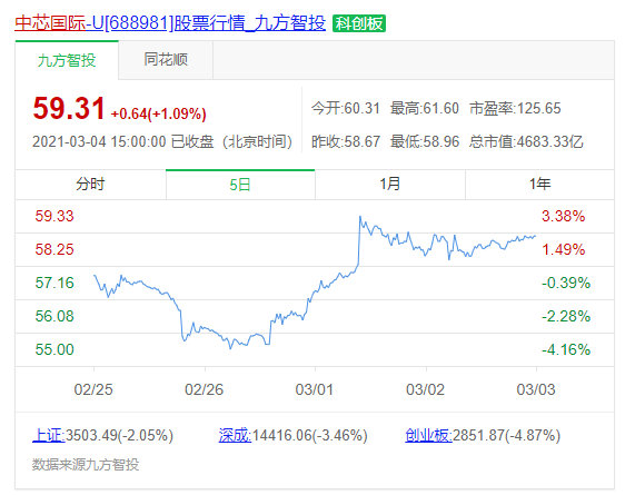 是DUV光刻机！ASML澄清中芯国际批量购买协议：只与DUV光刻技术有关，细说DUV和EUV光刻区别的图6