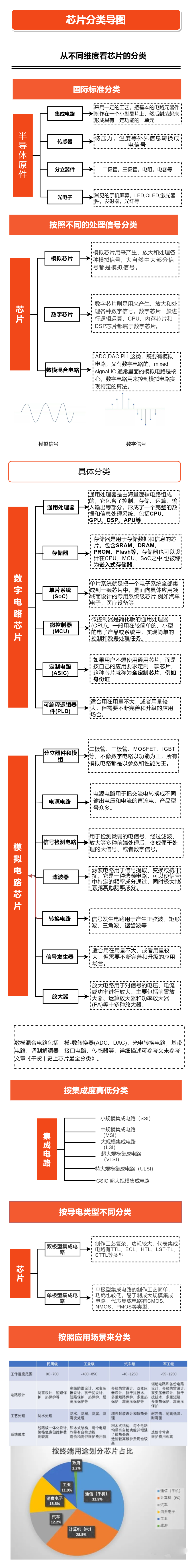 汽车芯片VS手机芯片： 原来汽车和手机用的芯片差这么多！的图2