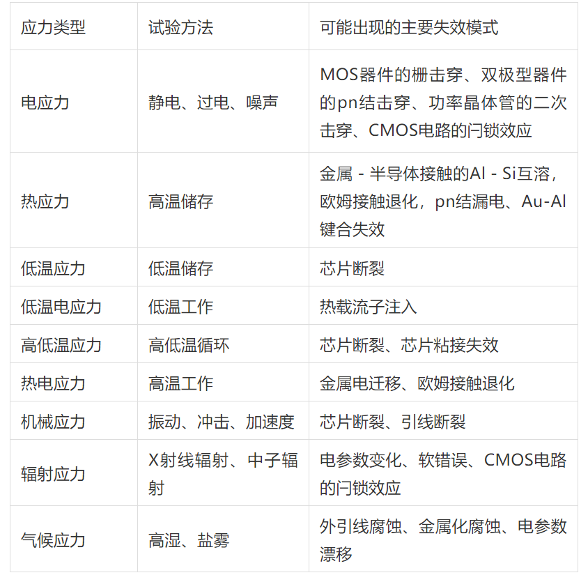 分析 | 元器件失效分析方法的图1