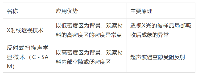 分析 | 元器件失效分析方法的图2