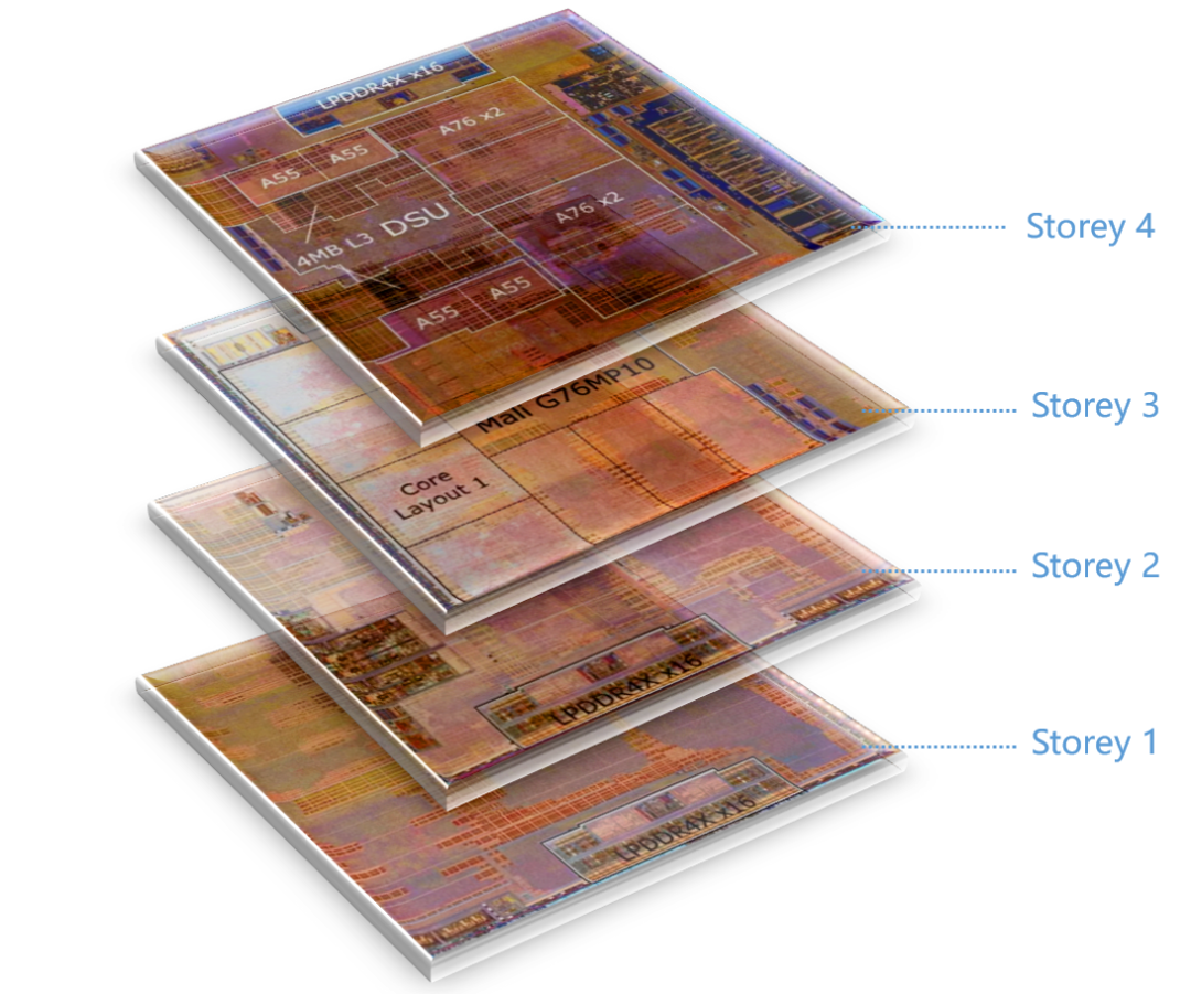 芯片设计未来的几种猜想的图6