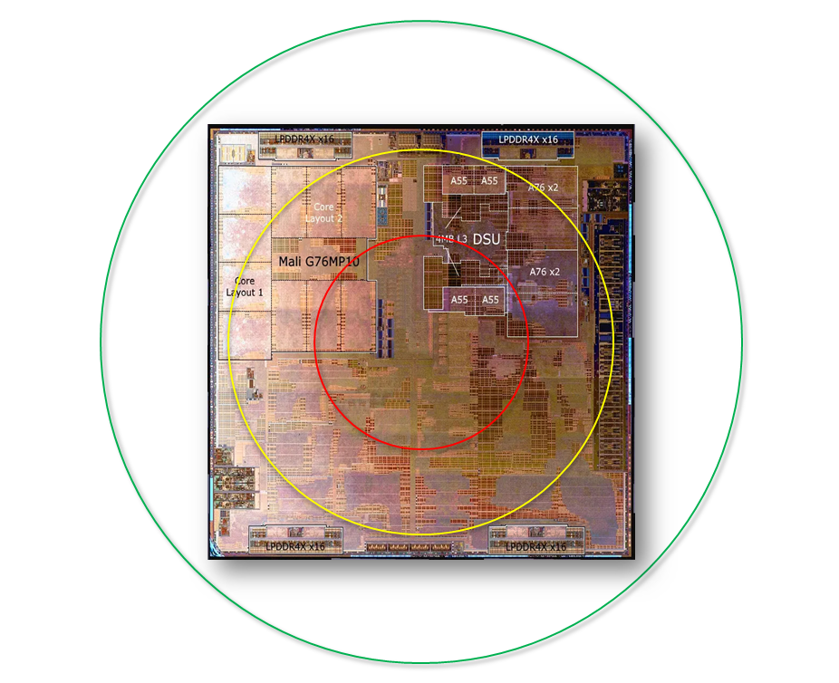 芯片设计未来的几种猜想的图9