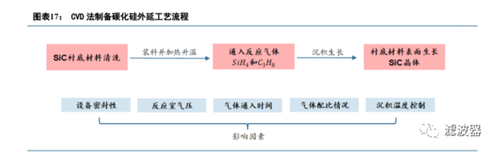 了解何为碳化硅行业的图5