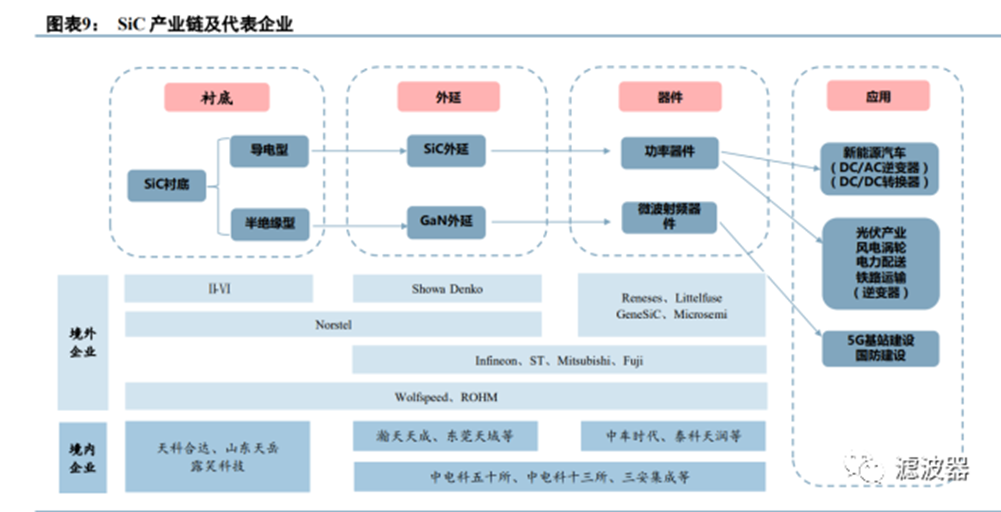 了解何为碳化硅行业-技术邻