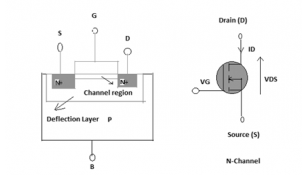 半导体概念科普——MOSFET是什么：工作原理及其应用的图16
