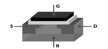 半导体概念科普——MOSFET是什么：工作原理及其应用的图5