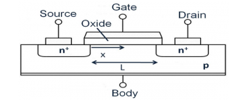半导体概念科普——MOSFET是什么：工作原理及其应用的图8