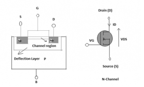 半导体概念科普——MOSFET是什么：工作原理及其应用的图20