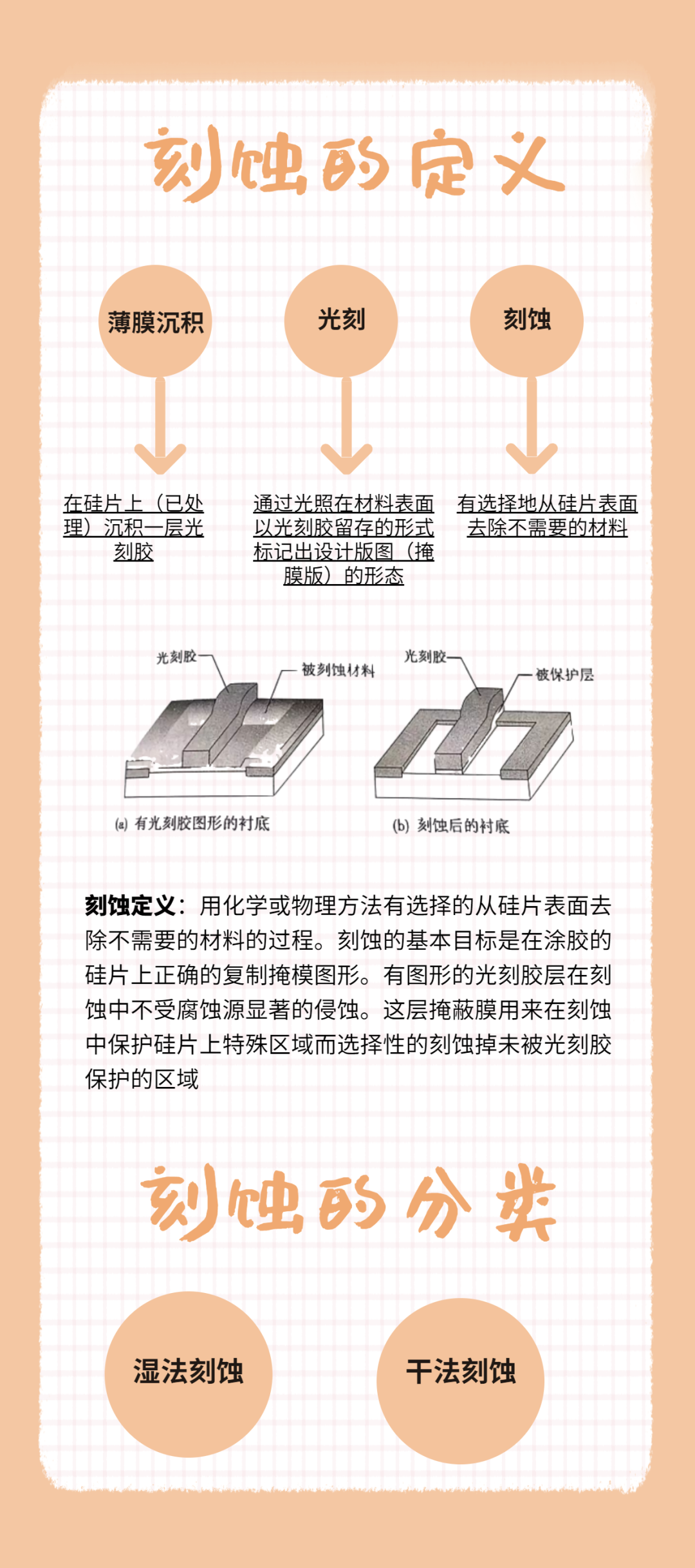 5分钟看懂刻蚀工艺：干法刻蚀、湿法刻蚀、刻蚀设备国产化进程......的图3