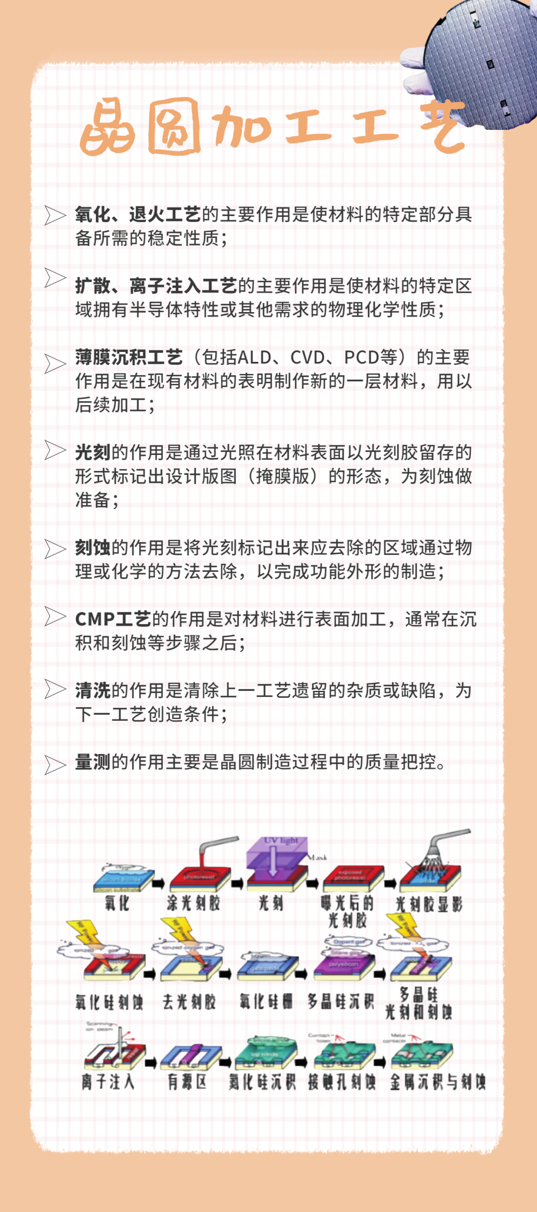 5分钟看懂刻蚀工艺：干法刻蚀、湿法刻蚀、刻蚀设备国产化进程......的图2