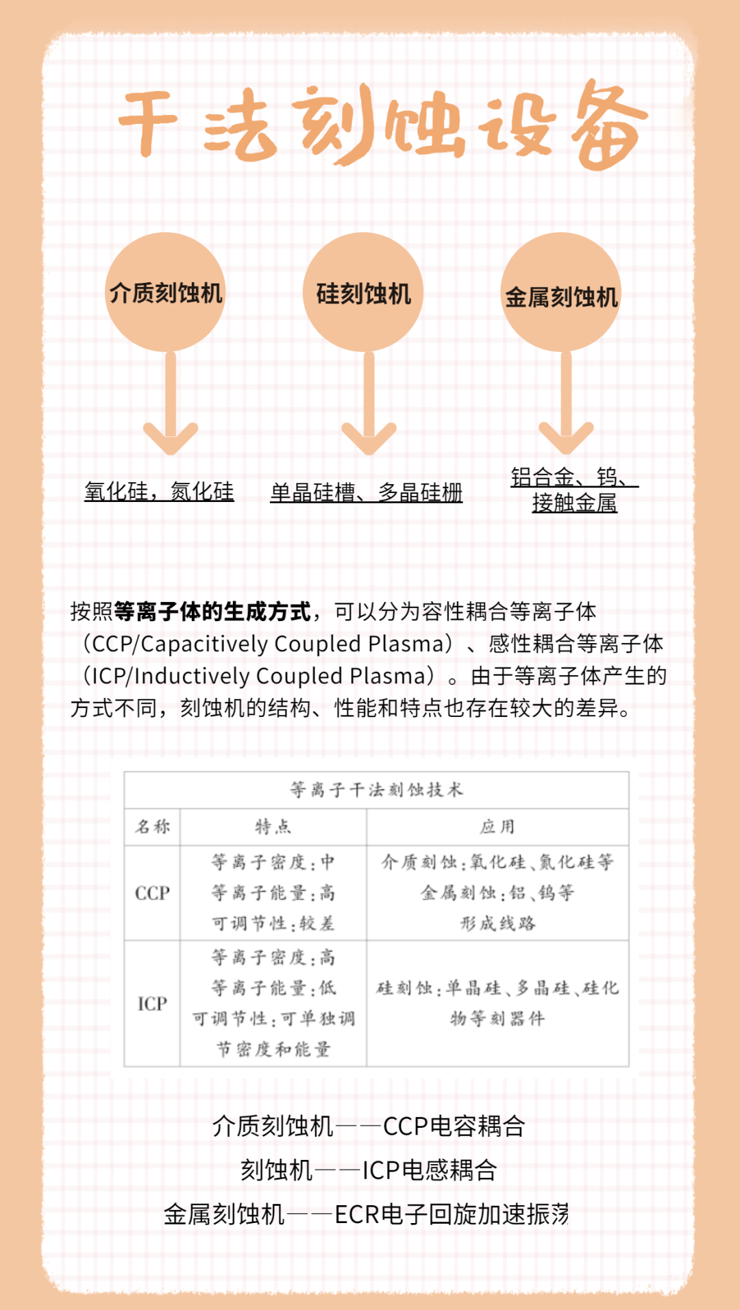 5分钟看懂刻蚀工艺：干法刻蚀、湿法刻蚀、刻蚀设备国产化进程......的图5