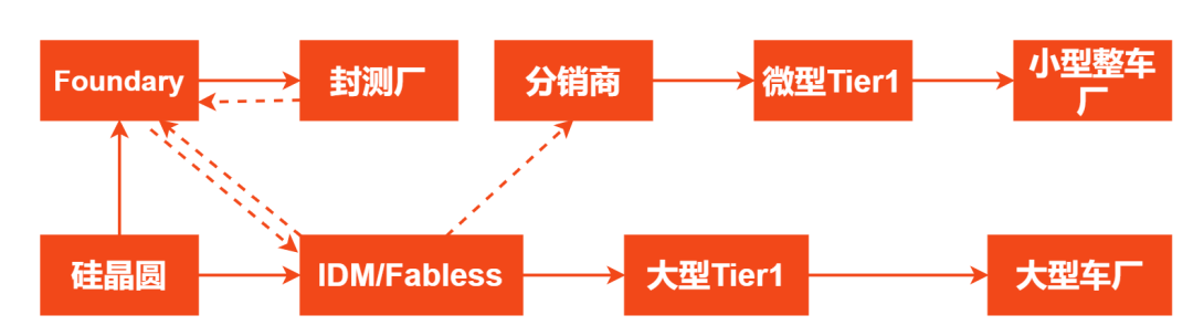 300mm晶圆，3万颗/片！走进博世耗资10亿欧元的德累斯顿晶圆厂一探究竟！（含视频）的图9