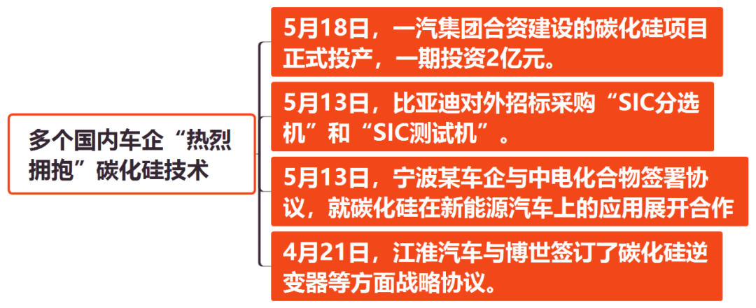 除了特斯拉，汽車行業為了確保芯片供應還做了哪些努力？的圖12