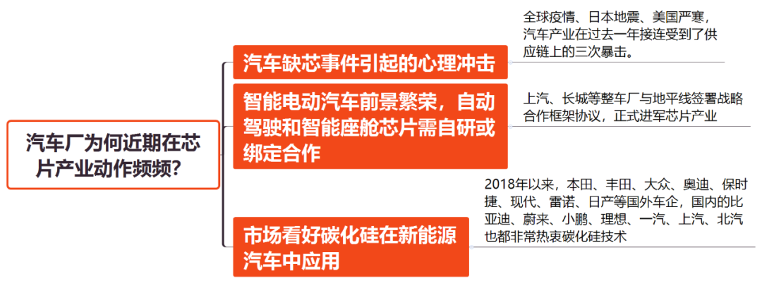 除了特斯拉，汽車行業為了確保芯片供應還做了哪些努力？的圖6