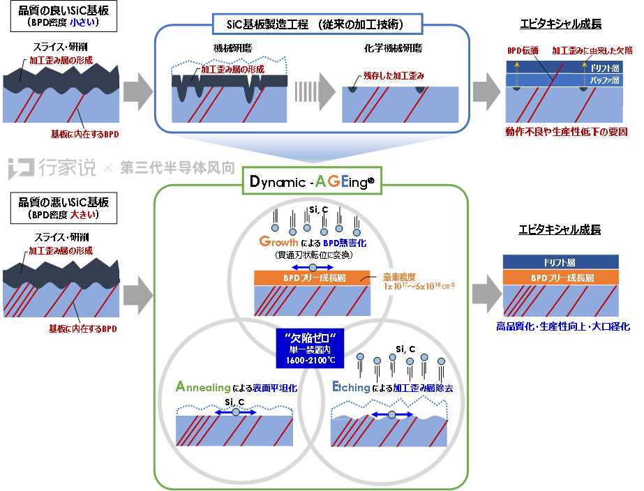 SiC有何魔力？盘点车企与SiC的那些事儿的图9