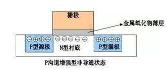 半导体概念科普——MOSFET是什么：工作原理及其应用的图10