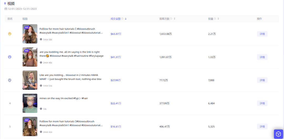 1款美发工具卖出291万美元，TikTok美国爆品月榜新鲜出炉
