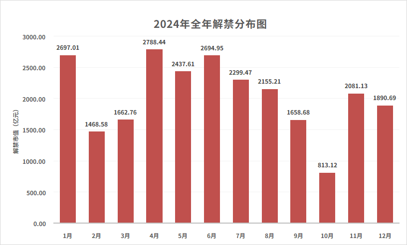 2024年09月18日 中海达股票