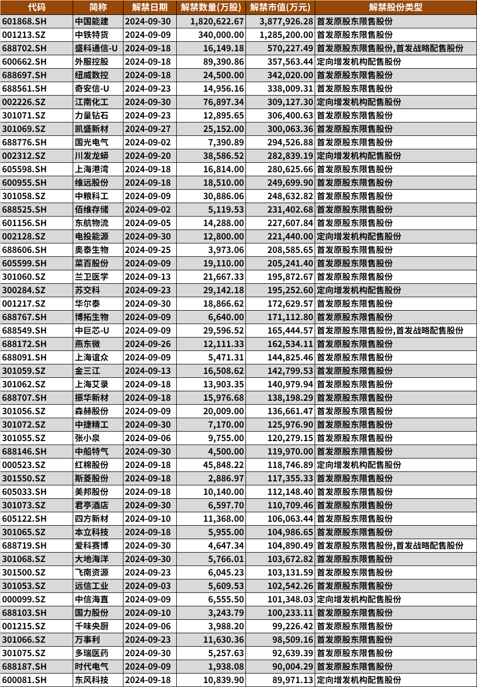 2024年09月18日 中海达股票