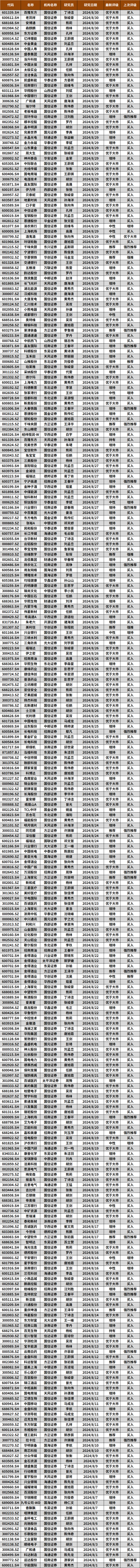 2024年09月18日 中海达股票