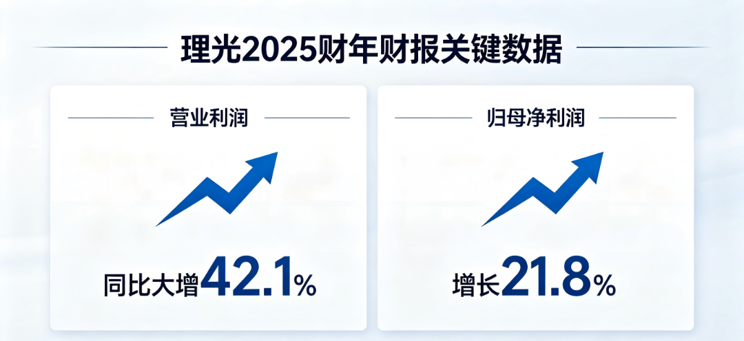 理光2025财年财报增长.png