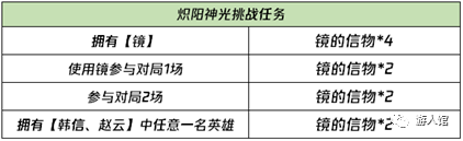 王者荣耀:FMVP皮肤炽阳神光来了,世冠相关活动也不少-微信头条网 王者荣耀:FMVP皮肤炽阳神光来了,世冠相关活动也不少
