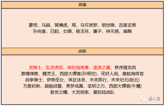 王者榮耀：KPL應援，英雄修煉等活動紛紛開啟，碎片商店也更新了 遊戲 第6張