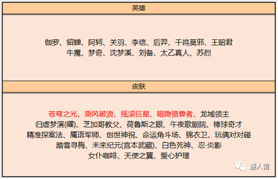 王者榮耀：端午節活動紛紛來襲，馬超神威上線，碎片商店更新 遊戲 第5張