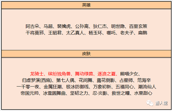 王者榮耀：正式服更新帶來世冠相幹活動，墨子兩款皮膚得到大優化 遊戲 第5張