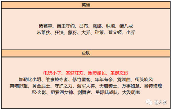 王者榮耀：正式服再度更新，除了張飛虎魄上線之外碎片商店也變化了 遊戲 第5張