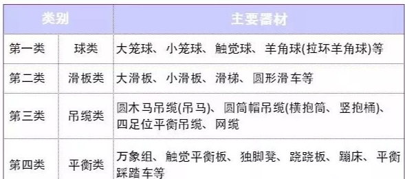 器械区有什么器械【详解】平衡木、羊角球、大滑板......这些感统器械都有什么用？_https://www.jmylbn.com_新闻资讯_第6张