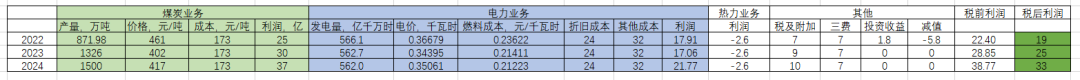 2024年05月17日 内蒙华电股票