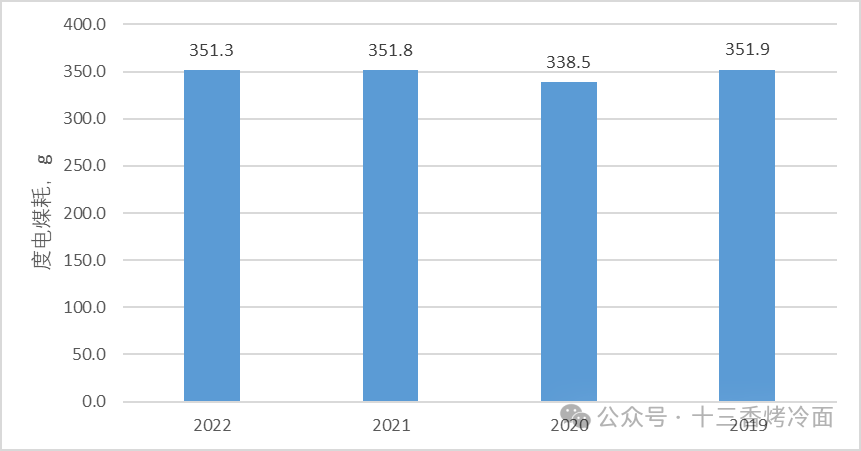 2024年05月17日 内蒙华电股票