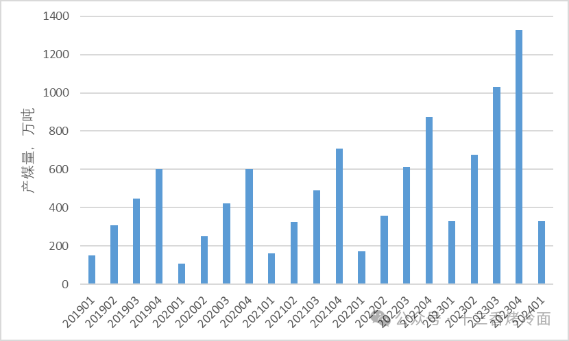 2024年05月17日 内蒙华电股票