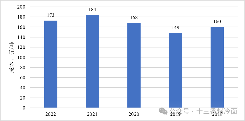 2024年05月17日 内蒙华电股票