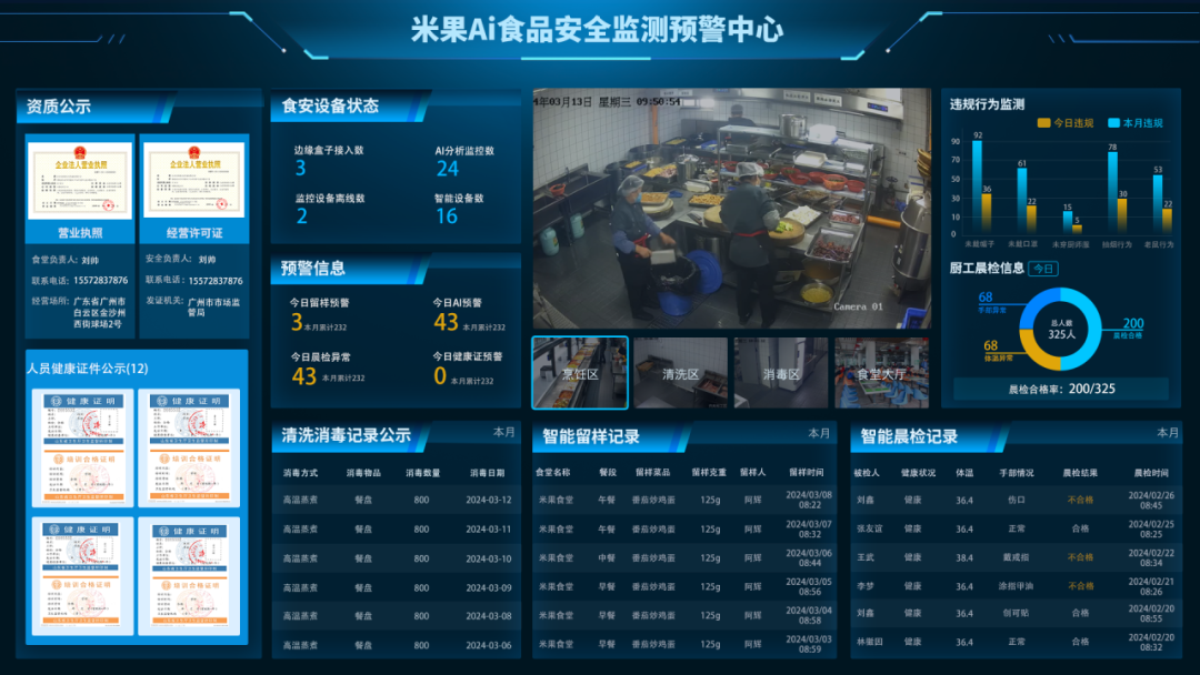 米果智慧食安监管平台