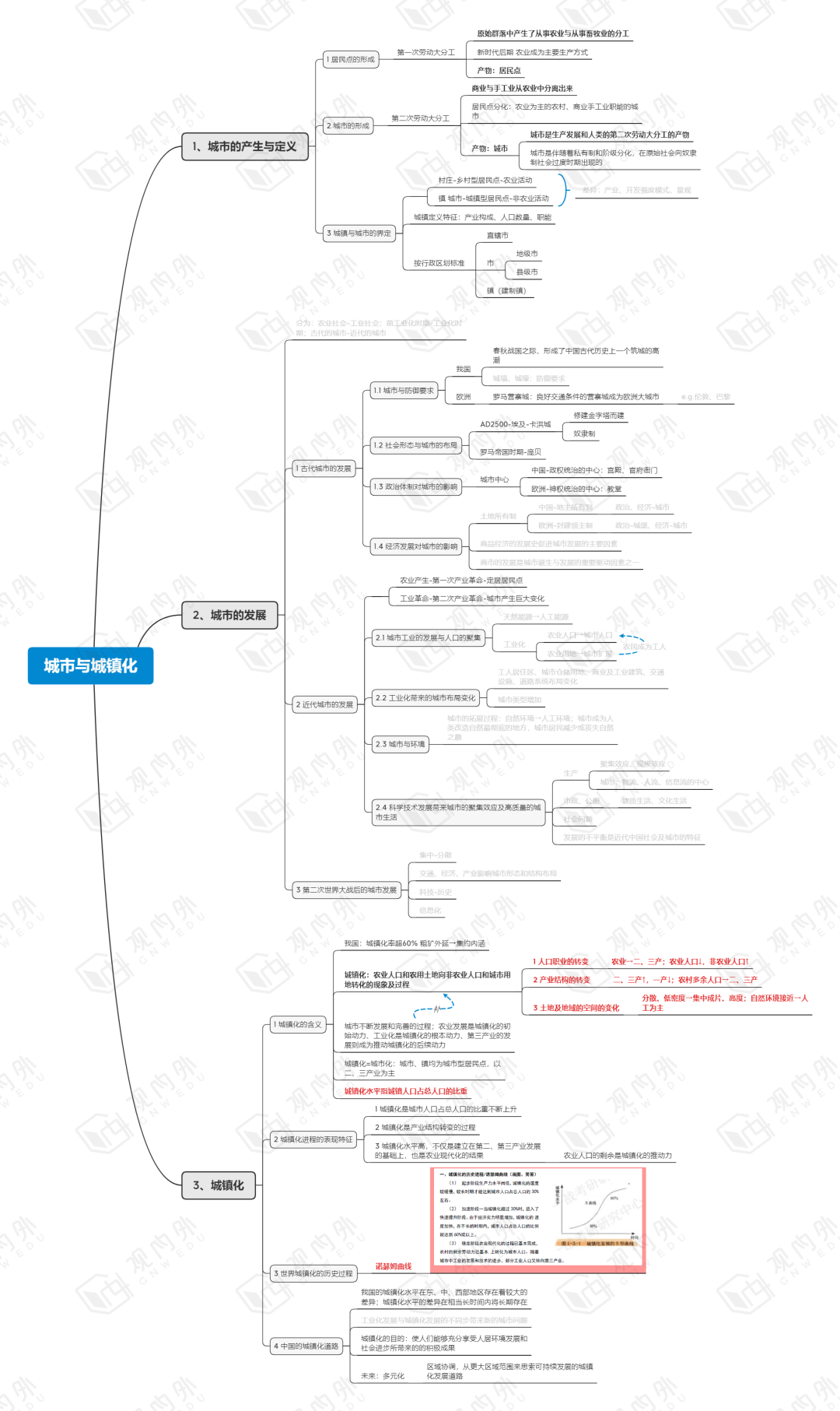 借鉴优质规划经验分享_以规划引领高质量发展_优秀规划案例